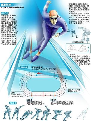 重要的阶段