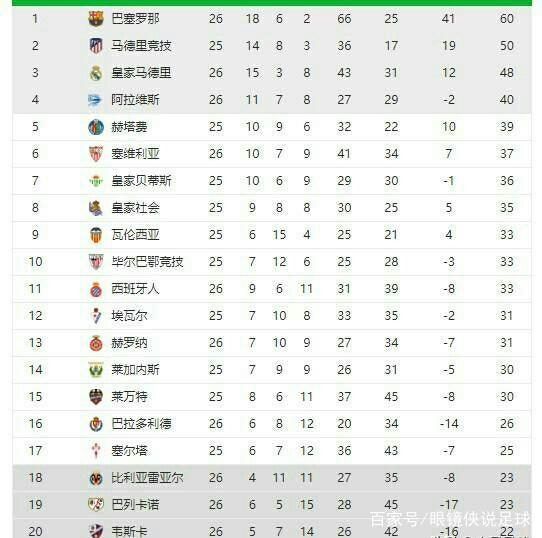 此外