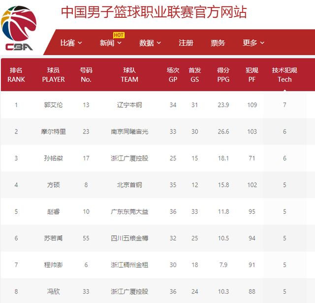 二级赛事的